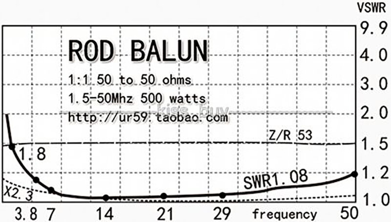 Impermeabile 500W 1:1 HF Balun 1.8 - 50MHz per convertitore di impedenza a onde corte balun per antenna Radio a onde corte