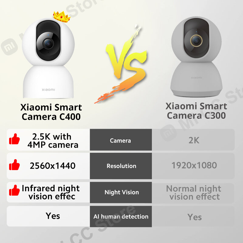 Xiaomi C400 Câmera de Segurança Inteligente, 2.5K Claridade, Rotação 360 °, 4MP, Google Home, Alexa, Detecção Humana AI, Versão Global