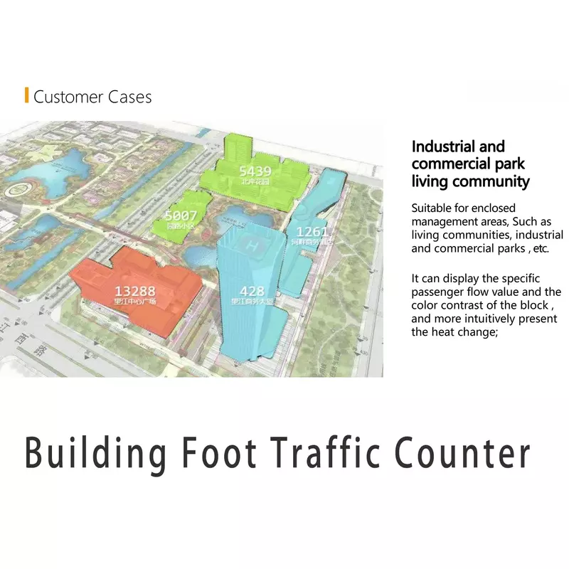 Pedestrian Street Heat Maps 3D Footfall Counter Device Exhibition People Counter Apartments Surveillance Camera Entrance Traffic