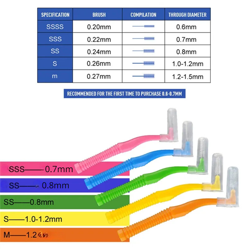 Nuovi pennelli interdentali angolari da 20 pezzi di sicurezza in plastica di alta qualità per uso a lungo termine tra i massaggiagengive detergente per spazzolini da denti
