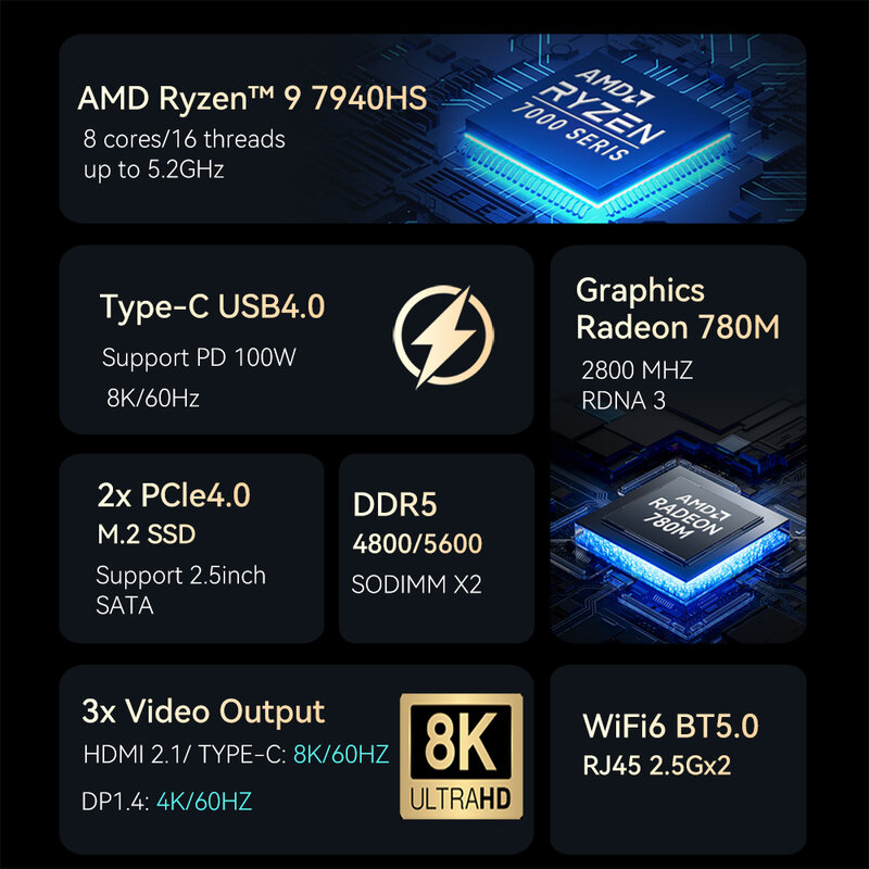 คอมพิวเตอร์ขนาดเล็กสำนักงาน AMD Ryzen 9 7940HS DDR5 7840HS M.2 NVMe SSD PICE4.0 8K typc-C Thunderbolt3 Win11 WiFi6
