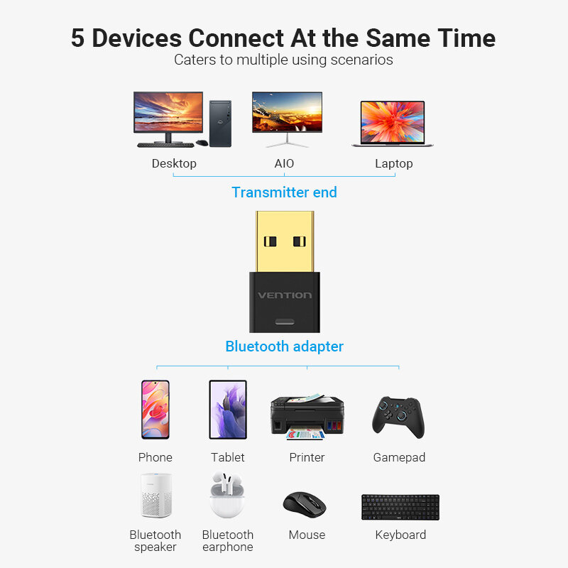Vention USB 블루투스 송신기 수신기 어댑터, PC 스피커용 무선 마우스 음악 오디오 수신기 동글 Apt-X 블루투스 5.0