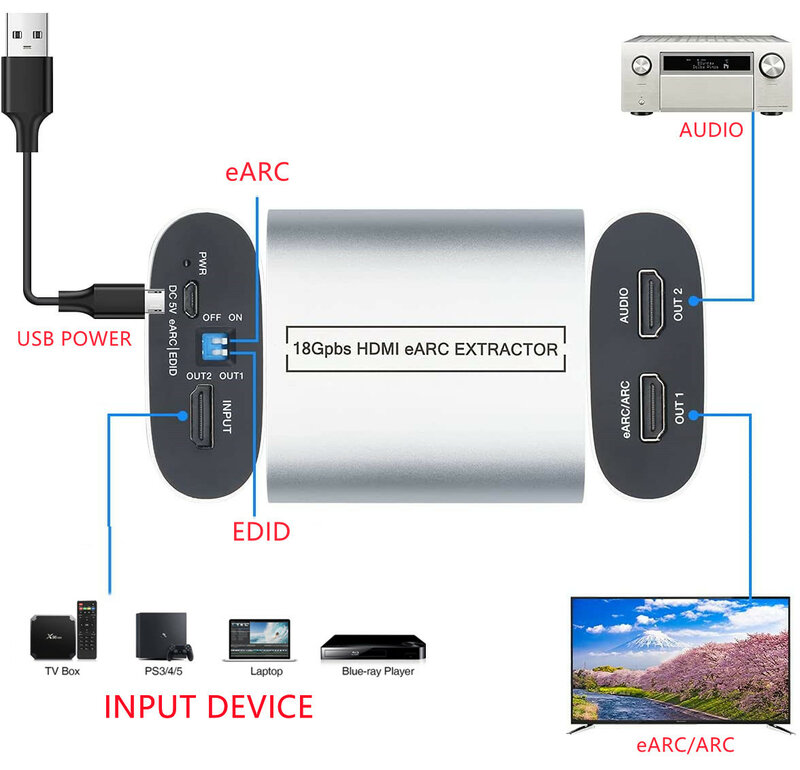 HD eARC Audio Extractor 4K/60Hz 18Gbps Splitter Adapter HD Audio Extractor eARC schleife für Verstärker soundbar Lautsprecher HDTV