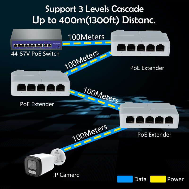 5 Port POE Extender 90W, 10/100Mbps 1 dalam 4 keluar 100 meter Repeater saklar jaringan dengan IEEE802.3af untuk PoE Switch NVR kamera IP