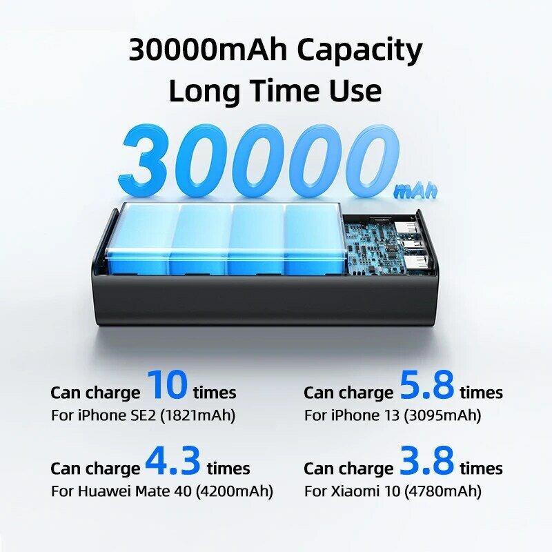 Usams 65W Power Bank 30000Mah Pd Quick Lading Scp Fcp Powerbank Draagbare Externe Batterij Oplader Voor Telefoon Laptop tablet Mac