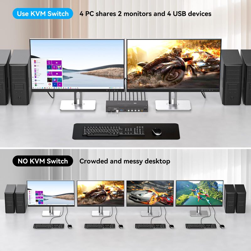 Dual Monitor KVM Switch HDMI+Displayport 4 Computers 2 Monitors 8K@60Hz 4K@120Hz KVM Switches Support 4 PCs Share 4 USB Devices