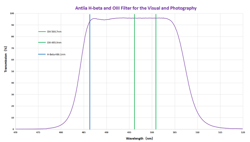 Antlia H-Beta En Oiii Hoge-Kwaliteit Visuele Filter 1.25Inch Diepe Ruimte Fotografie Filter