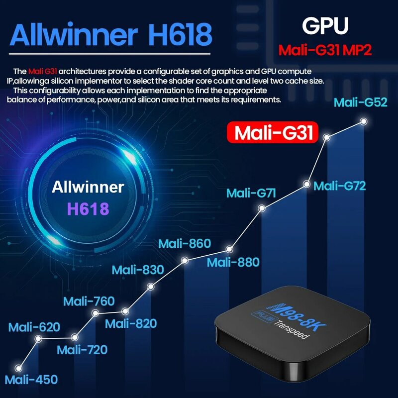 Transpeed ATV Android 13 TV Box Allwinner H618 Avec TV Apps BT5.0 Double 100M Wifi Soutien 8K Vidéo 3D Set Top Box