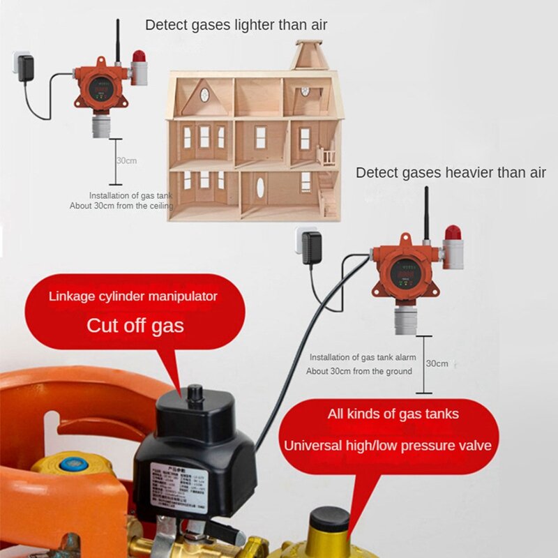 SNDWAY-Detector de Gas Combustible a prueba de explosiones, soporta Transmisión de red 4G, instrumentos de instalación todo en uno