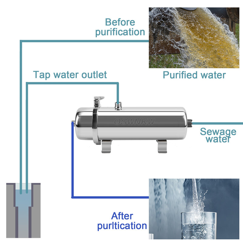 Depuratore d'acqua PVDF filtro per l'acqua di ultramazione per tutta la casa filtri da 0,01 um 1000L/H SUS304 l'acqua potabile dura più di 5 anni