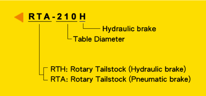 RTA-125 Series(Pneumatic Rotary Tailstock)