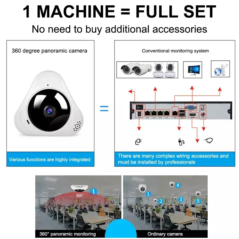 Security Protection, Smart Ho Panoramic Fisheye IP Cameras with Night Vision, CCTV Surveillance Cameras, 360 Degree, WiFi, 1080P