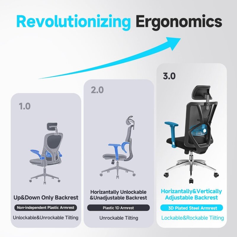 Ergonomiczne krzesło biurowe — krzesło biurowe z wysokim oparciem, regulowanym podparciem lędźwiowym, zagłówkiem i metalowym podłokietnikiem 3D - 130° Bujany na biegunach
