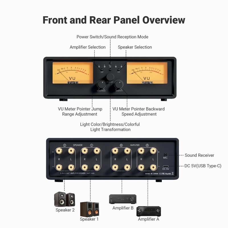 NEOHIPO-ET30 Switcher de alto-falante amplificador, medidor analógico duplo VU, switcher de áudio com display de painel DB, saída 2 em 2