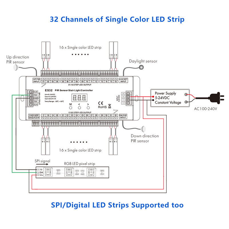 ES32 Stair Controller PIR Sensor 32CH Single Color 2CH RGB Pixel SPI LED Strip Dimmer Indoor Stairway Light Controller 5V-24V