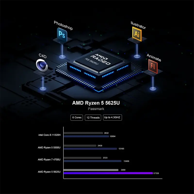 AMD Ryzen R5 4500U R7 2700U 3750H 4800U Mini Máy Tính Vega Đồ Họa 4K UHD Nvme SSD Máy Tính Để Bàn máy Tính Chơi Game