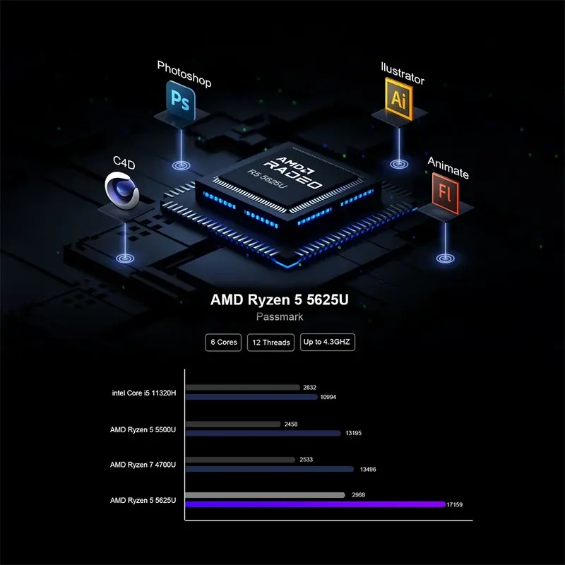 Chatreey-Mini PC AN2P Ryzen 5 5625U, ordenador de escritorio para juegos, NVME SSD, WIFI6 HD, Windows 11 Pro