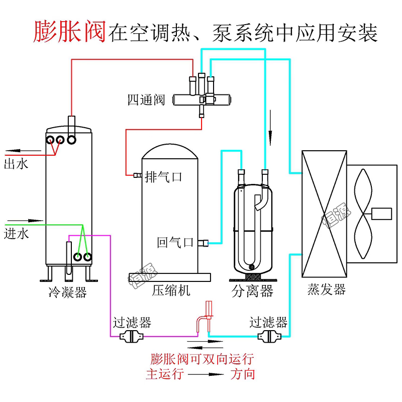 Регулирующий клапан прямого действия серии TS1.3-4.0C, инвертор 12 В постоянного тока, электронный расширительный клапан кондиционера