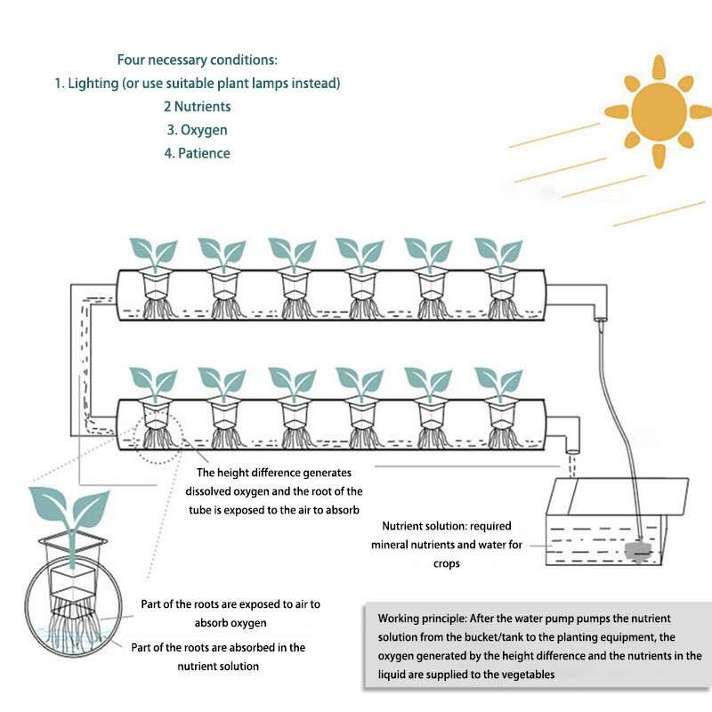 Hydro po nisches Gemüseanbau-Anbaus ystem Bodenlose Anbau geräte Smart Aerobic-System Vertikal regal Garten Blumentopf