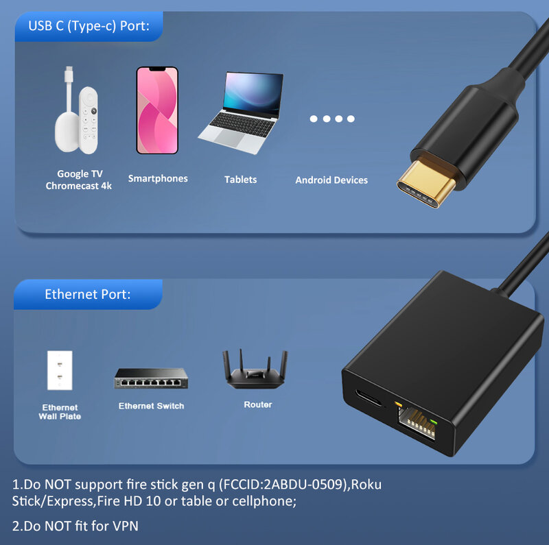 Electop Ethernet Adapter Voor Chromecast Google Tv Usb C Ethernet Adapter Type-C Naar Rj45 Netwerkkaart Voor Tablets Android Toestel