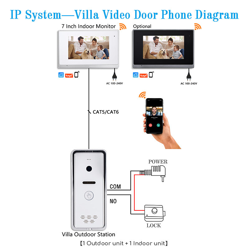 Fabryka HD 1080P IP Tuya inteligentny dzwonek systemy komunikacji wideo z połączenie kablowe CAT5/CAT6