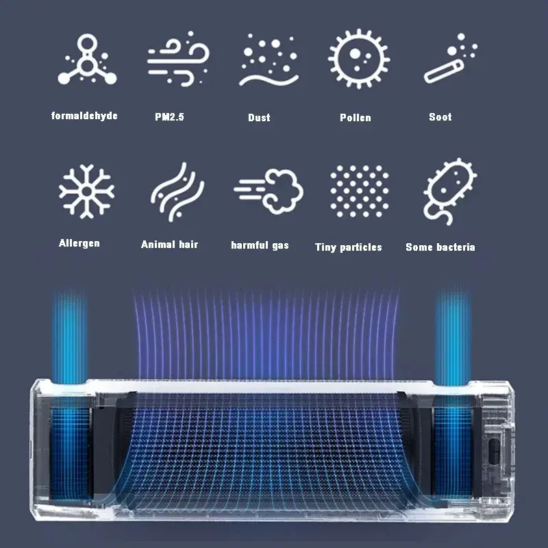 Original Roidmi P6 Car Air Purifier Quickly Purifies and Removes Formaldehyde Haze and Odor, PM2.5 Haze on-board Charging
