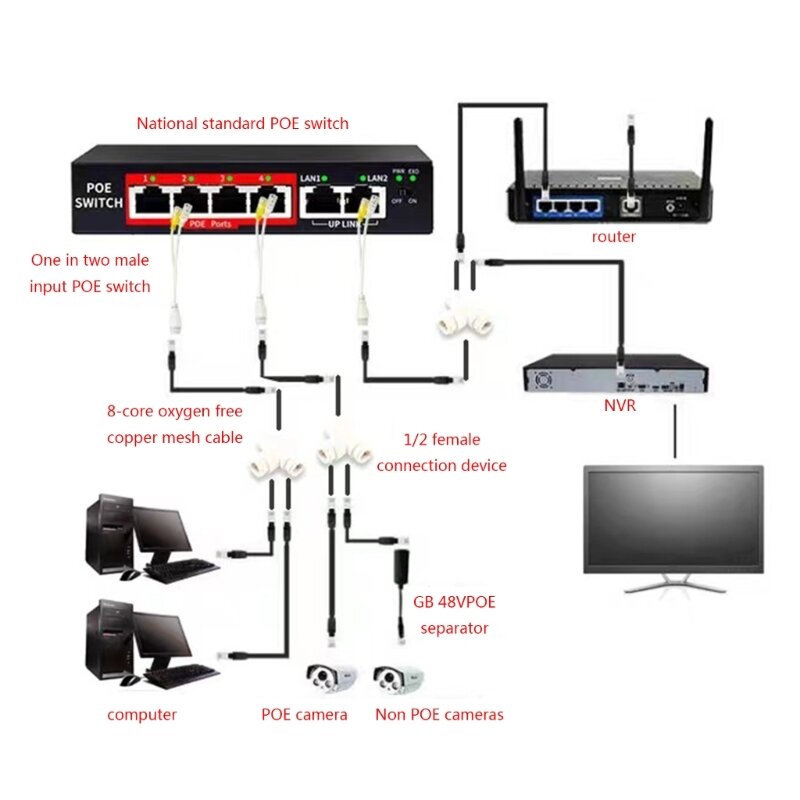 Conector RJ45 vías divisor POE 2 en 1 para sistema monitoreo redes