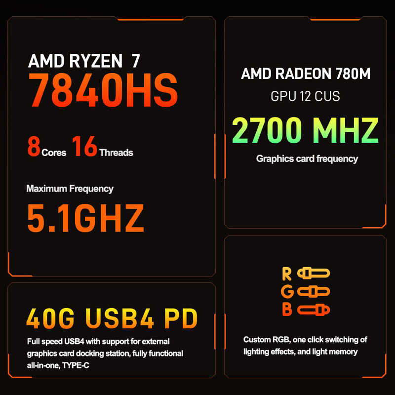 Мини-ПК T-bao AMD R7 Ryzen 7840HS, игровой мини-компьютер для киберспорта, точная система для коммерческого офиса, черный, белый