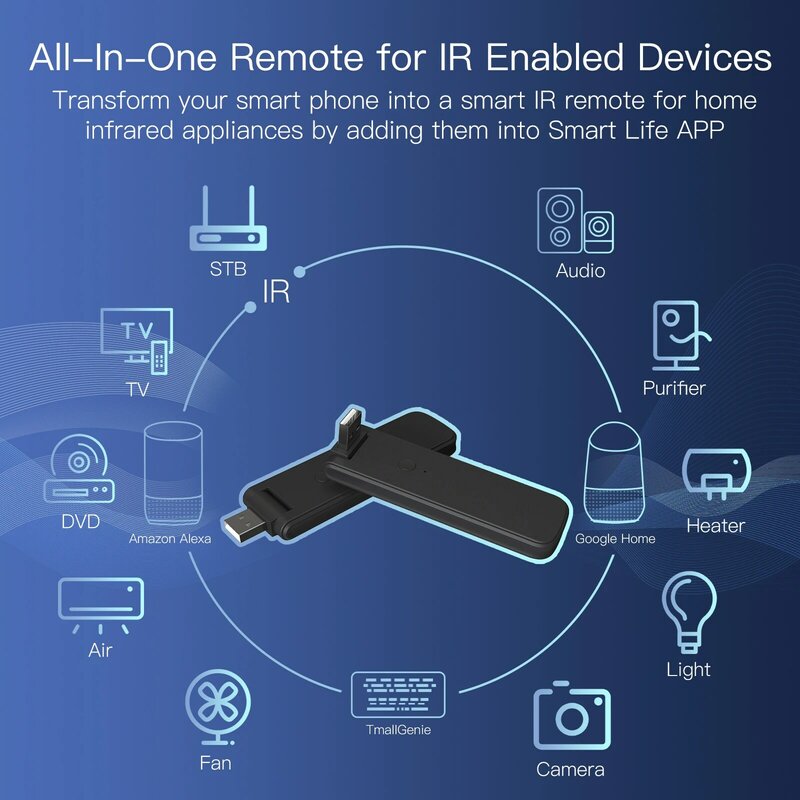 MOES Tuya podczerwieni WiFi pilot bezprzewodowy USB IR dla IR TV przełącznik wentylatora inteligentna automatyka domowa wsparcie Alexa
