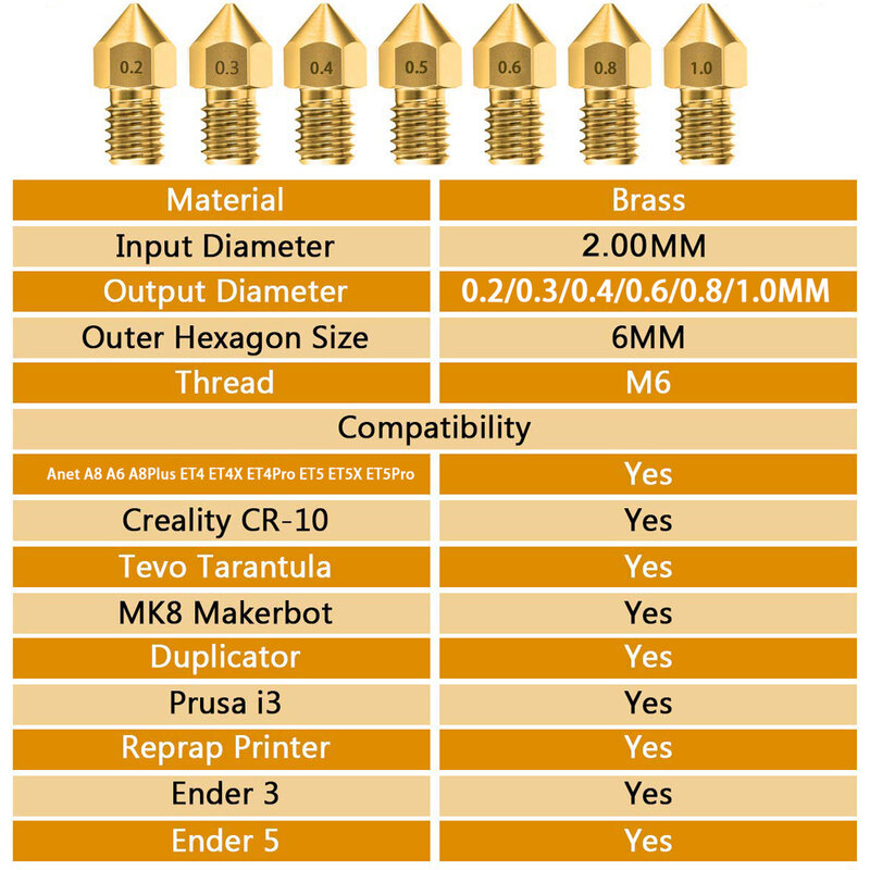 황동 노즐 압출기 인쇄 헤드, Anet A8 A8 + Ender 3 3S Pro V2 CR10 3D 프린터 부품, MK8, 1.75mm, 5 PCs, 10PCs