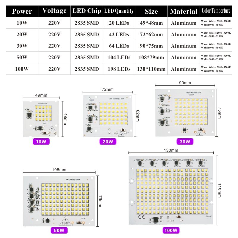 Chip LED SMD 2835, 10W, 20W, 30W, 50W, 100W, cuentas de luz de inundación AC 220V-240V, lámpara de reflector Led DIY para foco de iluminación exterior