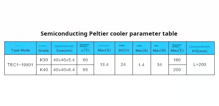 เครื่องทำ Peltier Tec1-19901เซมิคอนดักเตอร์24V DC แพลตฟอร์มระบายความร้อนที่แตกต่างกันอุณหภูมิขนาดใหญ่40*40มม.