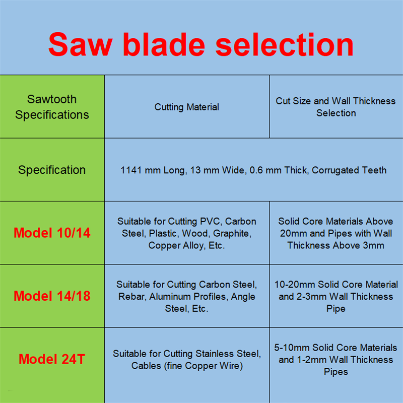 10 buah pisau Bandsaw 1141mm panjang 13x0.6mm dengan logam untuk memotong logam