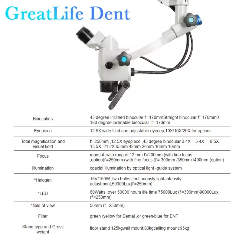 GreatLife penyok 45 derajat Zumax OMS2355 mikroskop operasi 5 langkah 0-6, 180 derajat penggunaan dapat disesuaikan mikroskop bedah Digital ENT