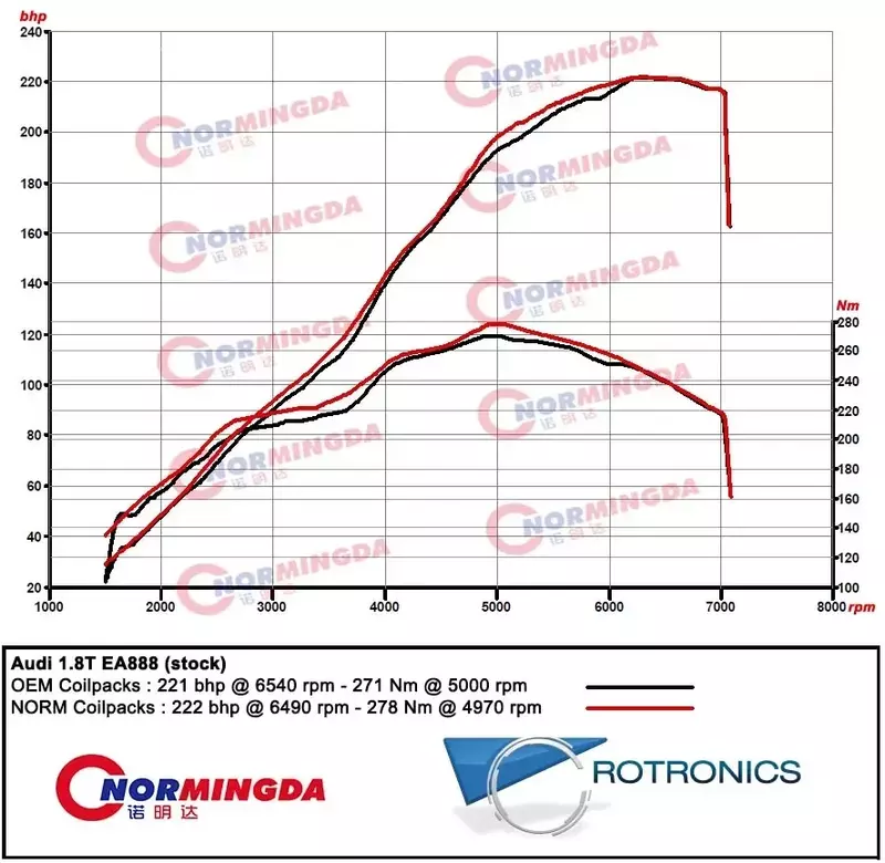 Bobinas de encendido de alto rendimiento para VW AUDI, equivalente a APR MS100192, EA211, EA888, EA839, EA825, MQB, R8, 06L905110H, 06L905110B, 1 unidad