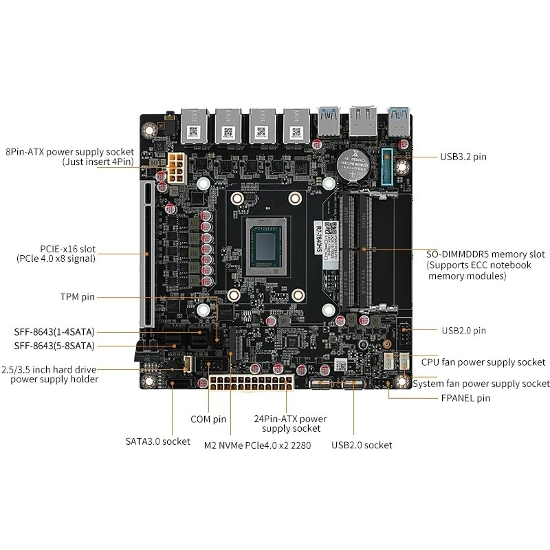 Материнская плата AMD Ryzen 7 7840HS 7940HS 9-Bay NAS USB4 4x i226-V 2,5G LAN 9xSATA3.0 2xM.2 NVMe PCIE X16 2xDDR5 17X17 ITX