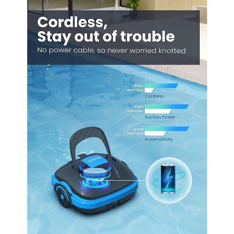 WYBOT Cordless Robotic Pool Cleaner, Automatic Pool Vacuum, Powerful Suction, IPX8 Waterproof, Dual-Motor, 180μm Fine Filter