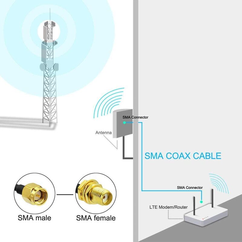Macho para fêmea cabo de extensão, Fio alimentador de cobre, RP-SMA SMA Connector, Coaxial WiFi Network Card, RG174 Router Antena