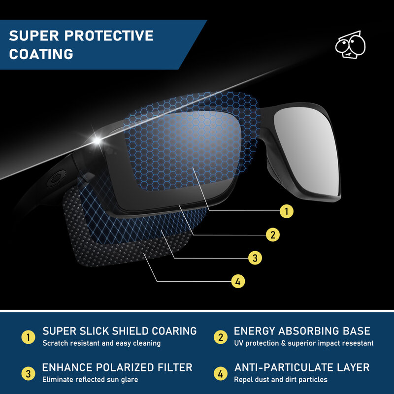 EZReplace Performance Polarized Replacement Lens Compatible with Electric Detroit XL Sunglasses - 9+ Choices