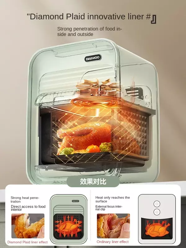 Fritadeira automática coreana do ar do controle da temperatura, aquecimento todo-redondo, agregado familiar do Non-Clamshell, multi-função