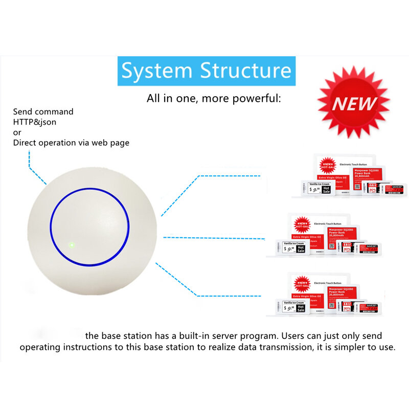 Gicisky esl Beispiel elektronisches Regale tikett Demo-Kit "One-Stop" Router & Server Integrations system Preis schild Demo-Kit RFID Supermarkt