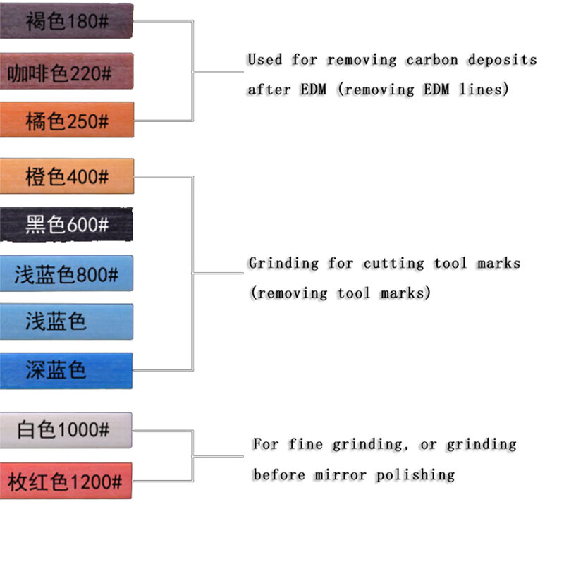 Japońska oryginalna seria XEBEC G sprzedaż hurtowa 1004/1006/1010/D3 ceramiczna forma do polerowania kamienia z włókna tlenku glinu w celu usunięcia wzorów ognia