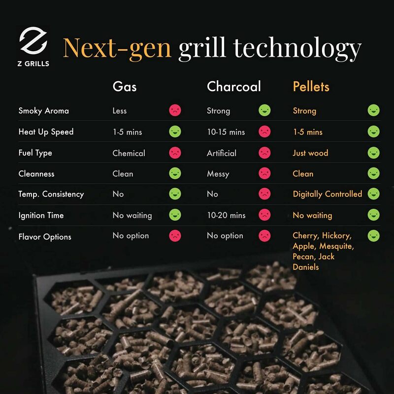 ZPG-450A 2024 Upgrade Wood Pellet Grill & Smoker 6 in 1 BBQ Grill Auto Temperature Control, 450 Sq in Bronze
