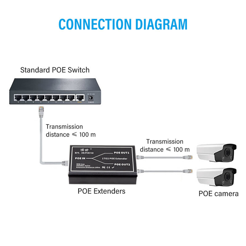 PEGATAH-extensor Gigabit POE de 2 puertos, repetidor de interruptor de red de 100/1000M, 30W, IEEE802.3af/at, Plug & Play para conmutador PoE, NVR, cámara IP