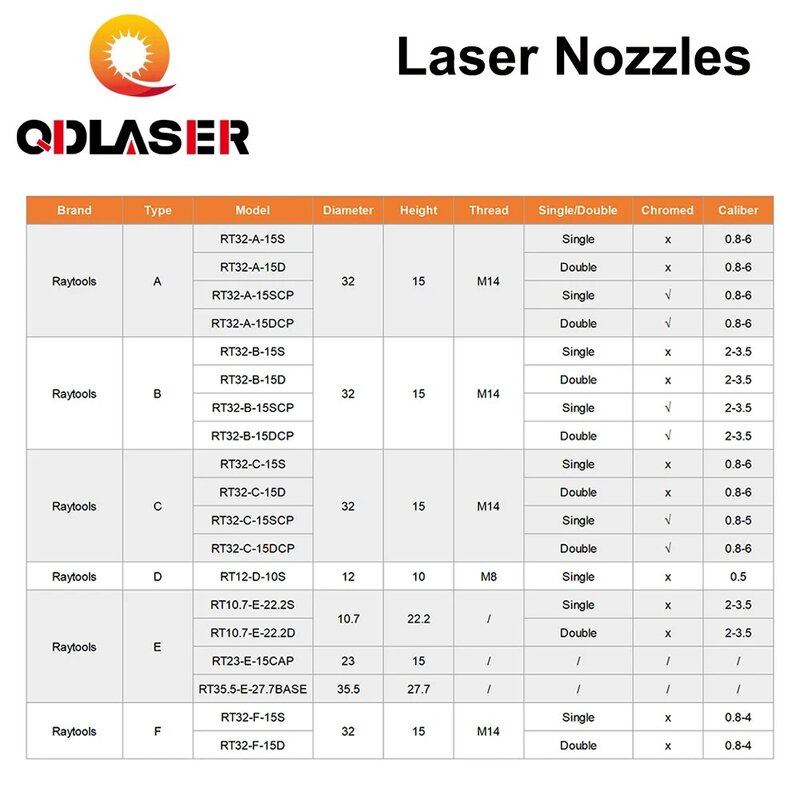 QDLASER C Type TQ Laser nozzles Dia.32 H15 Single Layer Chrome-Plated Double Layers Caliber 0.8-5.0mm for Cutting Head