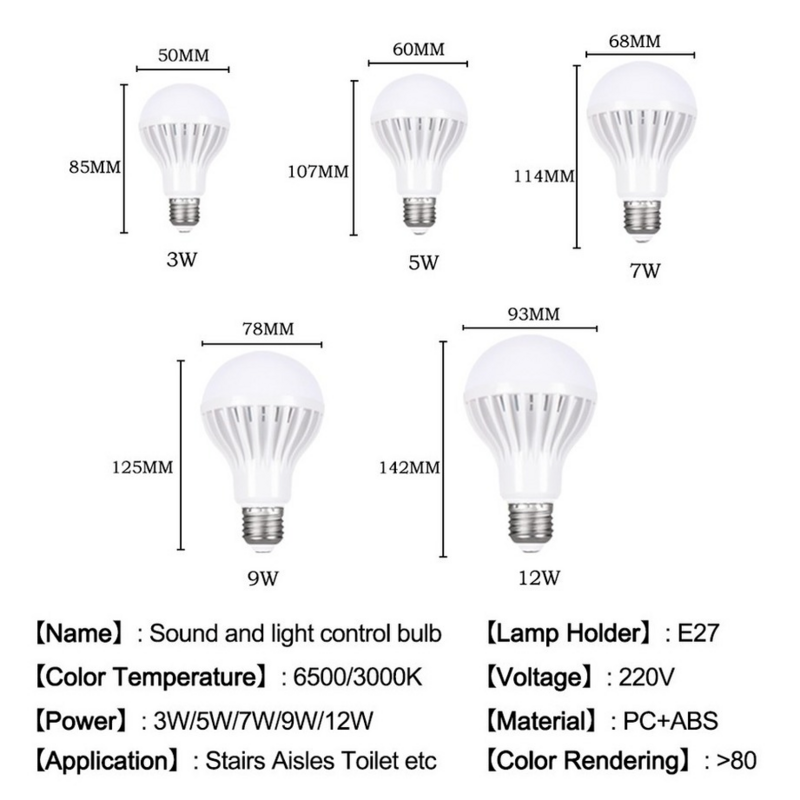 Phlanp LED Sound Sensor Lamp E27 220V 230V 240V Led Bulb 3w 5w 7w 9w 12w Cold White Auto Smart Infrared Body Sensor Light