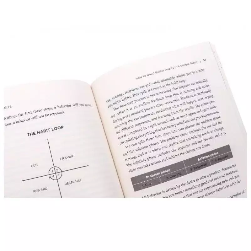 Hábitos Atômicos-Bons Hábitos Quebram os Maus Livros de Autogestão, James Limpar Uma Maneira Comprovada Fácil de Construir Livros de Auto-Melhoramento