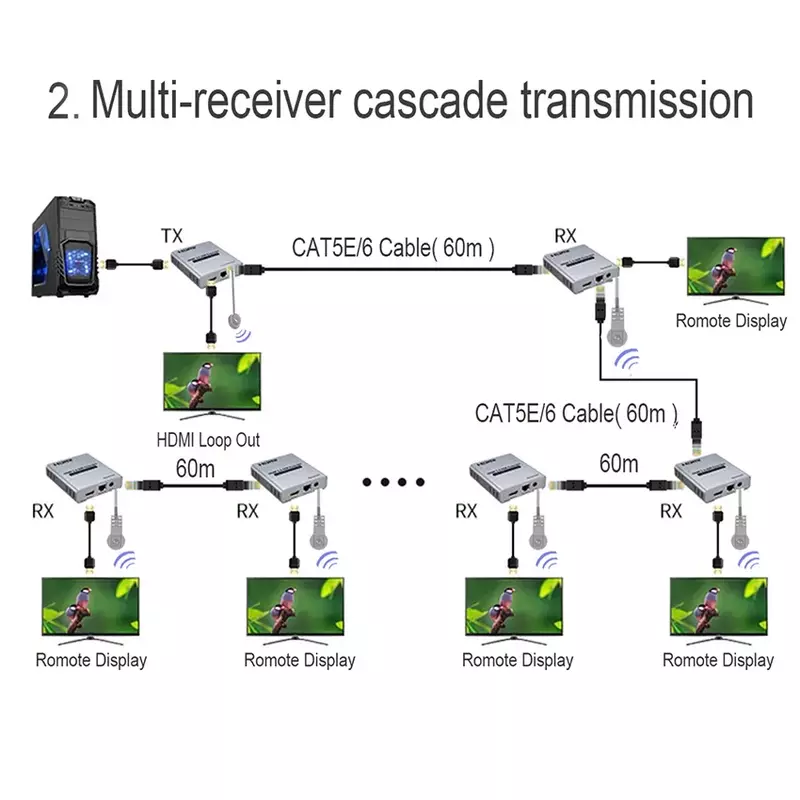 Przedłużacz 2.0 HDMI 60M kaskadowe połączenie 4K 60Hz przez Cat5e CAT6 RJ45 kabel Ethernet 1080P 120M nadajnik-odbiornik jeden do wielu