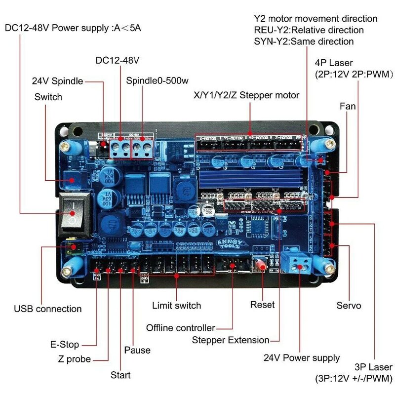 Placa controladora GRBL, controlador de Motor paso a paso USB 3-Ax para máquina de grabado CNC para Ser Vo/controlador fuera de línea/interruptor de límite