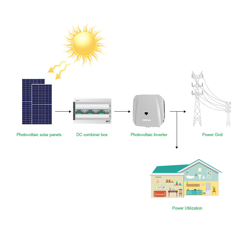 Sistema de energia solar na rede para casa, Conjunto de produtos completos, Eletricidade, 8kW
